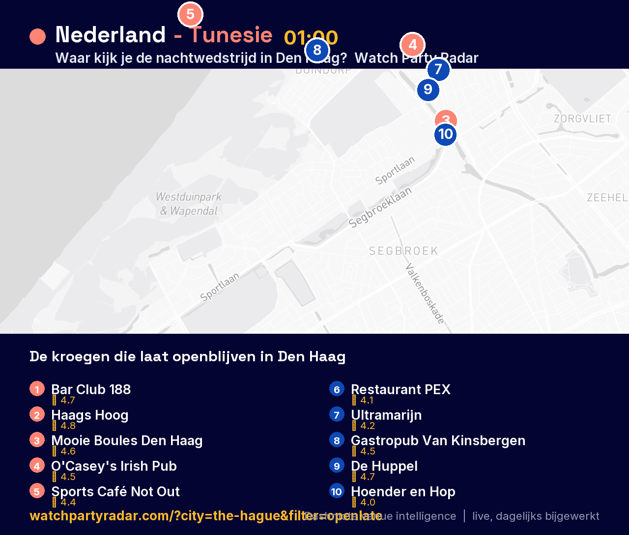Kaart van kroegen die Nederland - Tunesie uitzenden in Den Haag